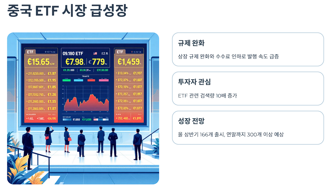 중국 ETF 시장 급성장