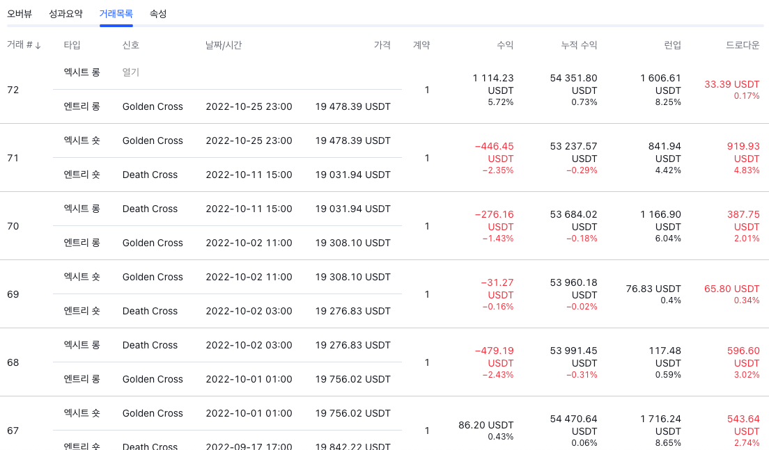 트레이딩뷰 백테스팅 결과 화면 - 거래목록