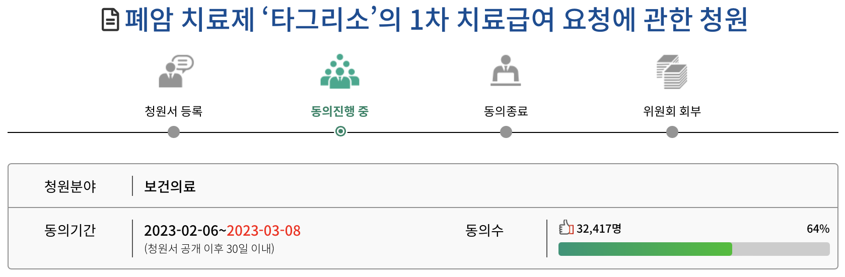 타그리소 치료급여 요청에 관한 청원 개요