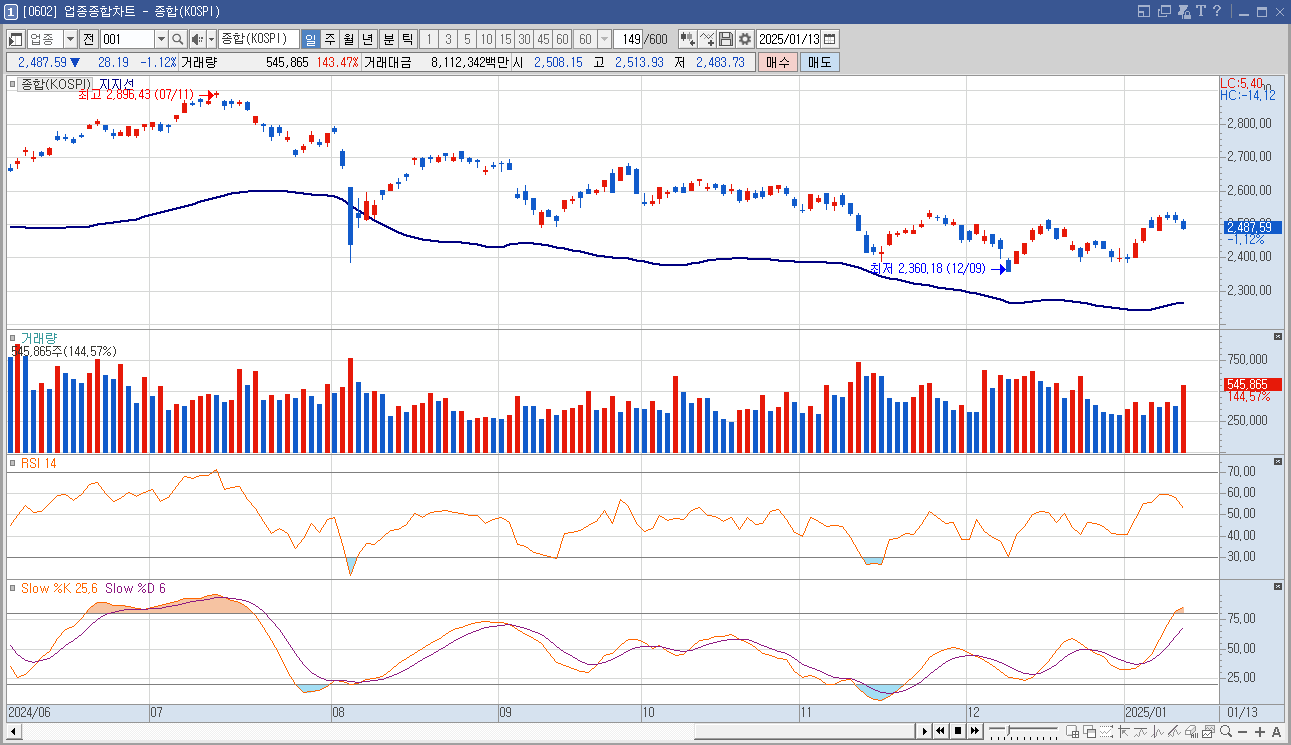 세명전기 주가 LA산불 전력설비 관련주