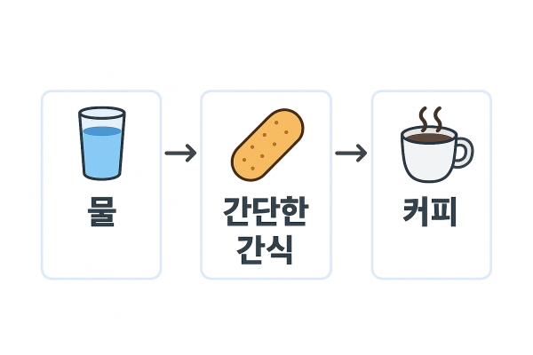 공복 커피, 진짜 위험할까?/gpt