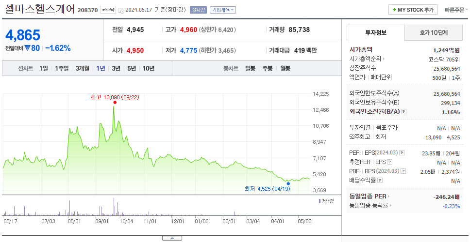 셀바스헬스케어_주가