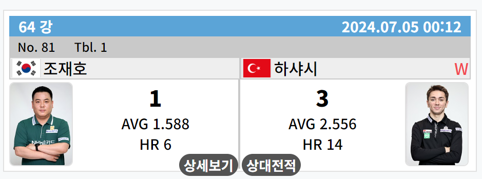 조재호 VS 부라크 하샤시 경기결과 - 하나카드 PBA 챔피언십 64강