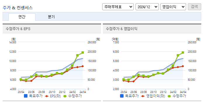 현대일렉트릭_컨센서스
