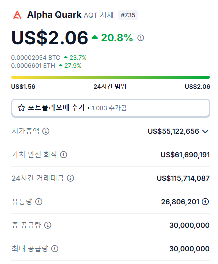 알파쿼크 코인 시세 정보