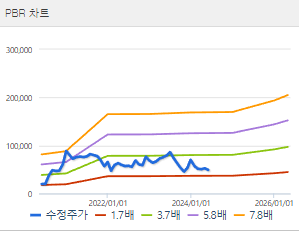 씨에스윈드 주가 전망 목표주가 배당금