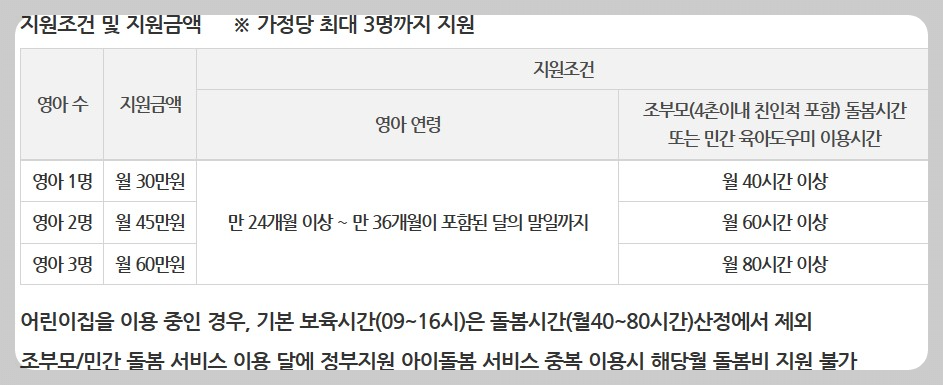 서울시 손주돌봄 수당 신청