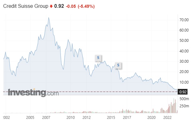 크레디트스위스주가