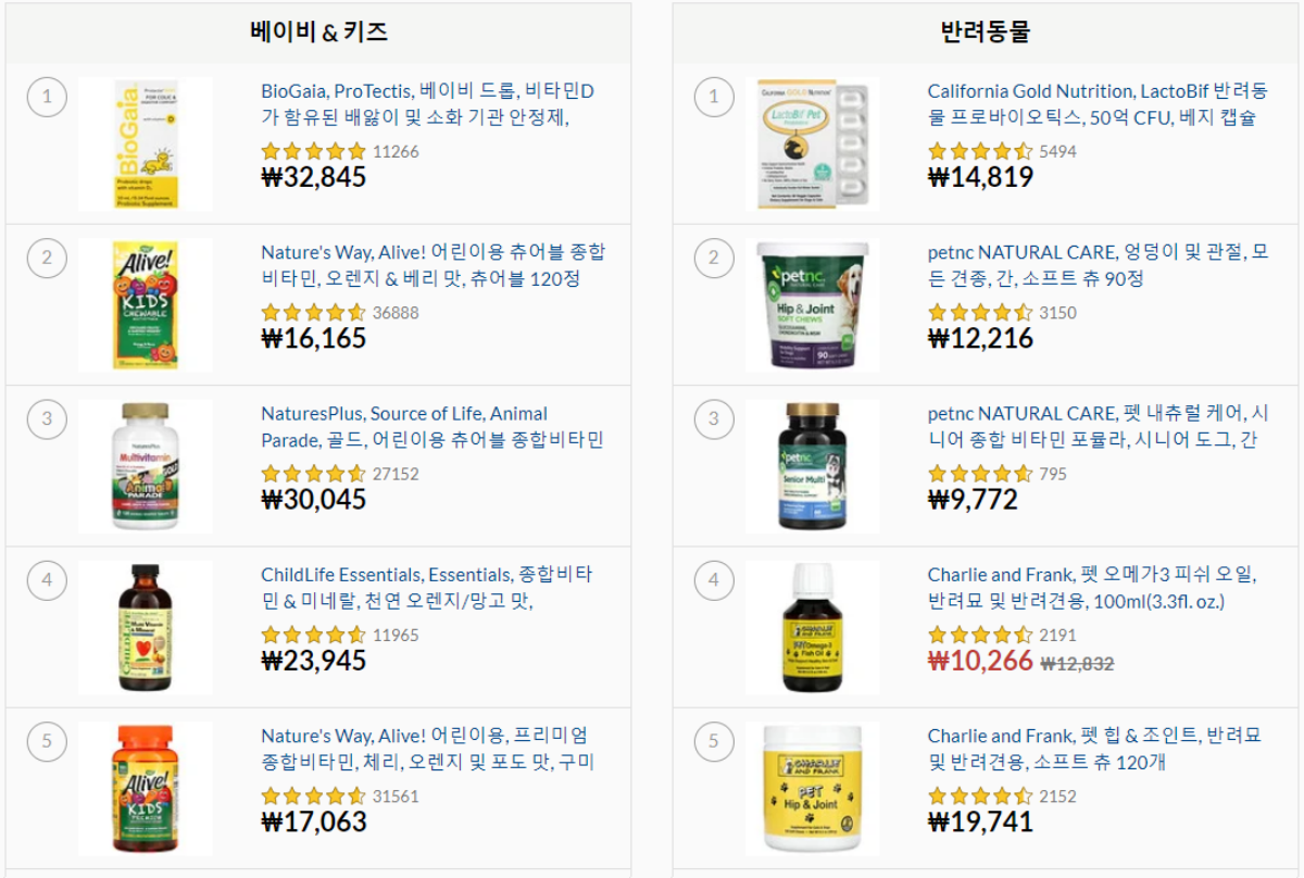  아이허브 실시간 추천템