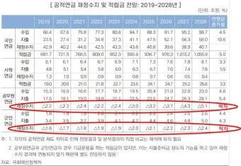 2025년 공무원연금 인상률과 수령액 정보_10