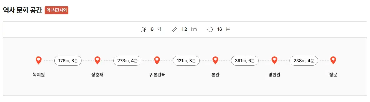 청와대 역사문화공간 관람요약도