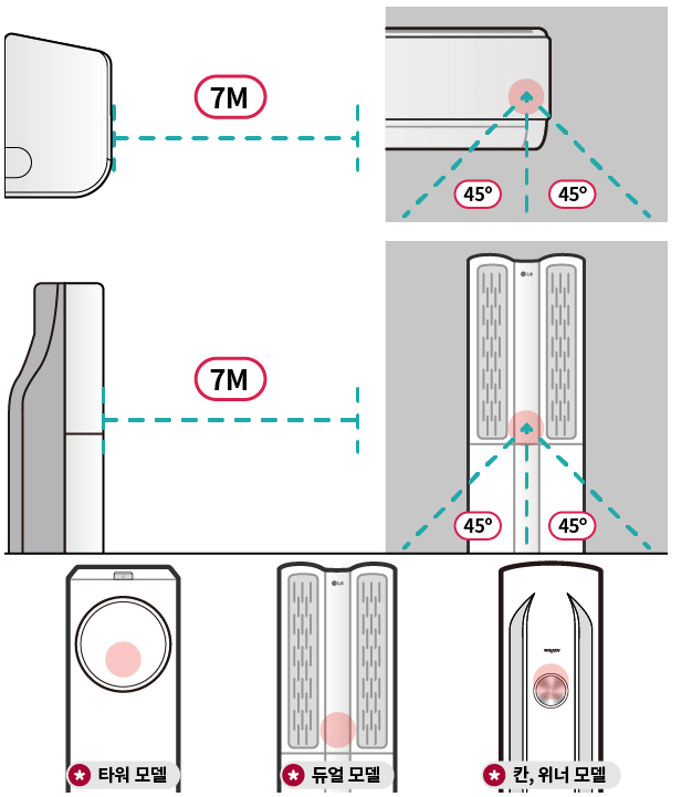 출처:엘지전자서비스