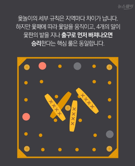 윷판 위에서 말을 업거나 상대방의 말을 잡는 등 다양한 이동 전략을 보여주는 화면