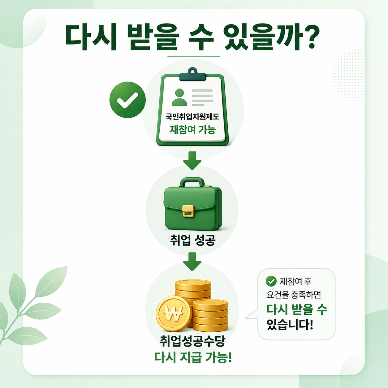 취업성공수당_재신청_본문1_다시받을수있을까
