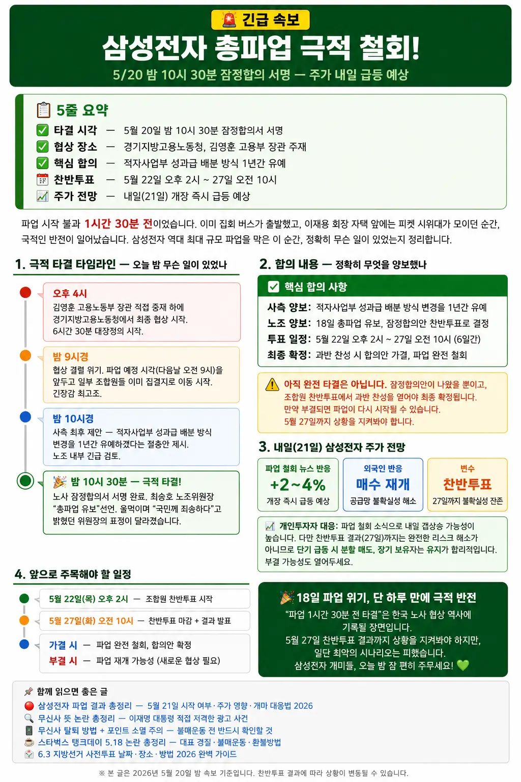 삼성전자 총파업 5월 20일 밤 10시 30분 극적 철회 긴급속보 종합 내용 이미지