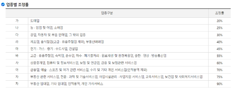 자녀장려금