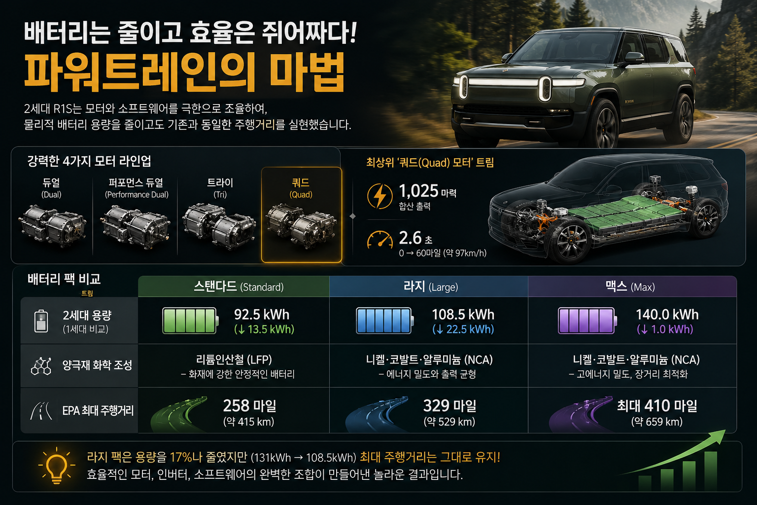 리비안 R1S