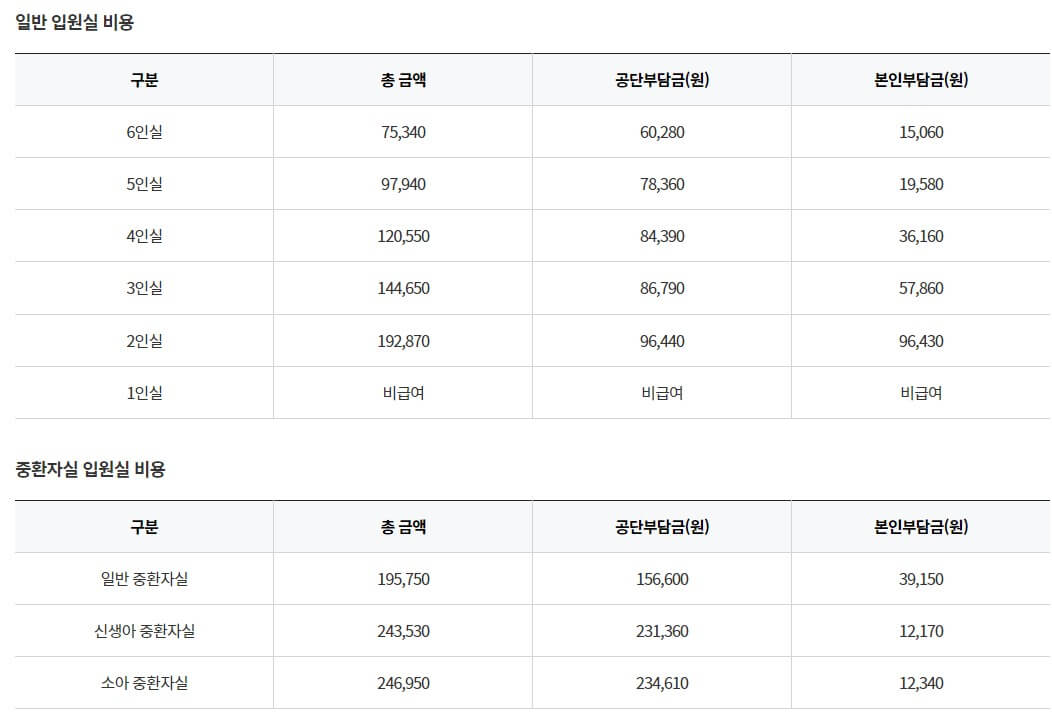 입원비-및-진료비를-알-수-있는-표