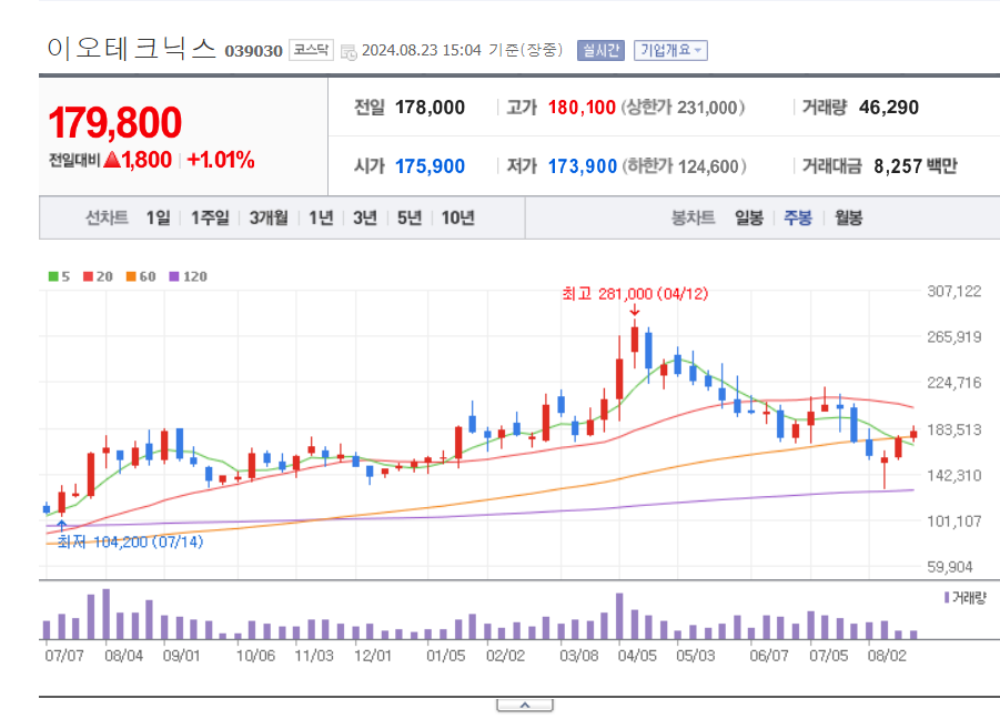 HBM-관련주-이오테크닉스