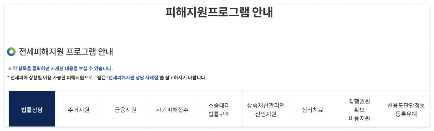 전세사기피해자 지원금, 받는 조건과 방법