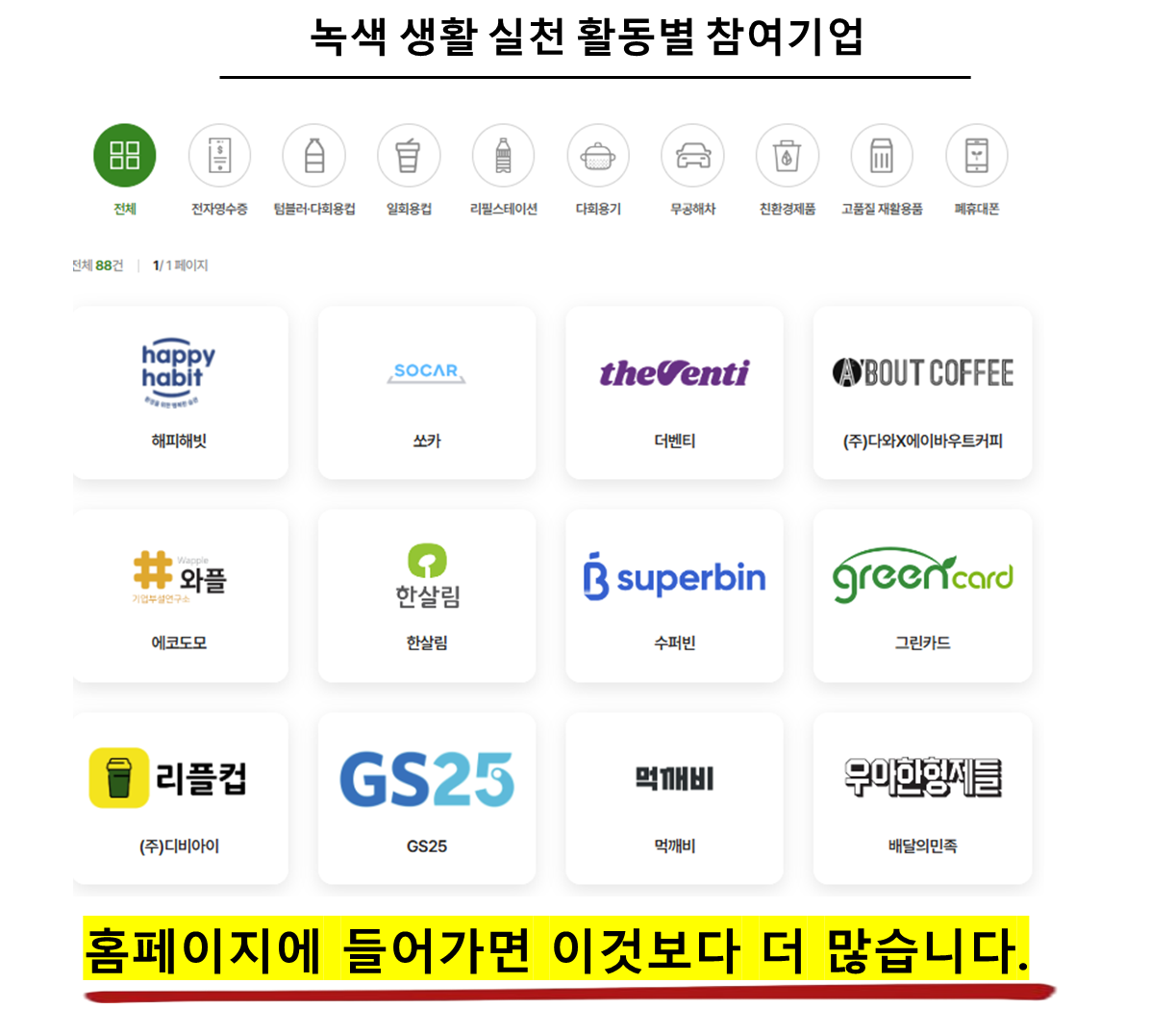 녹색 생활 실천 활동별 참여기업