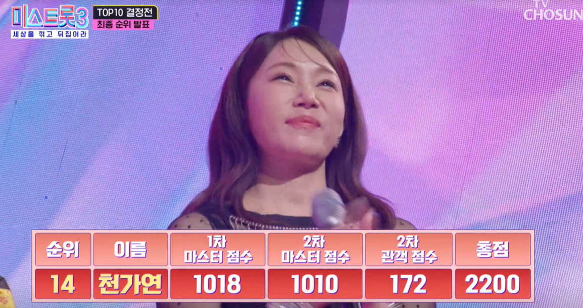 천가연