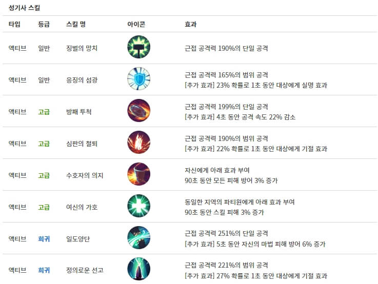 달빛조각사 다크게이머