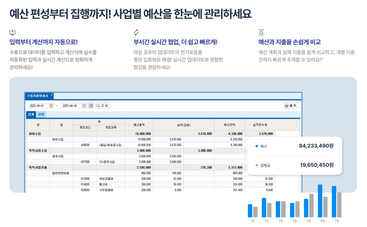 [얼마에요 비영리]