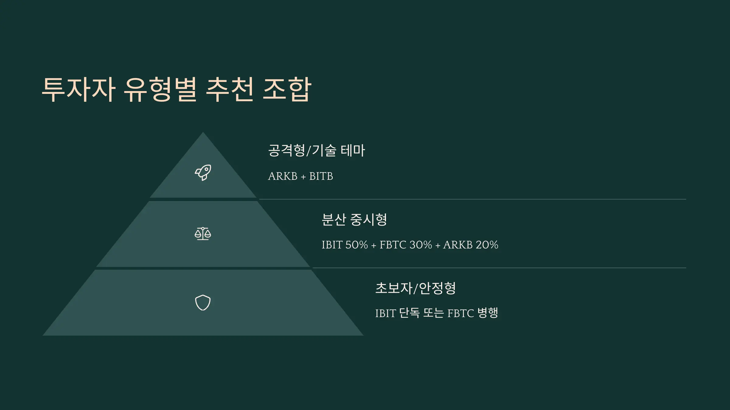 투자자 유형별 ETF 조합 차트'