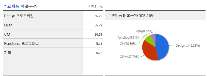 모델솔루션_주요제품