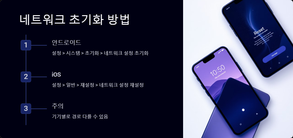 스마트폰설정
