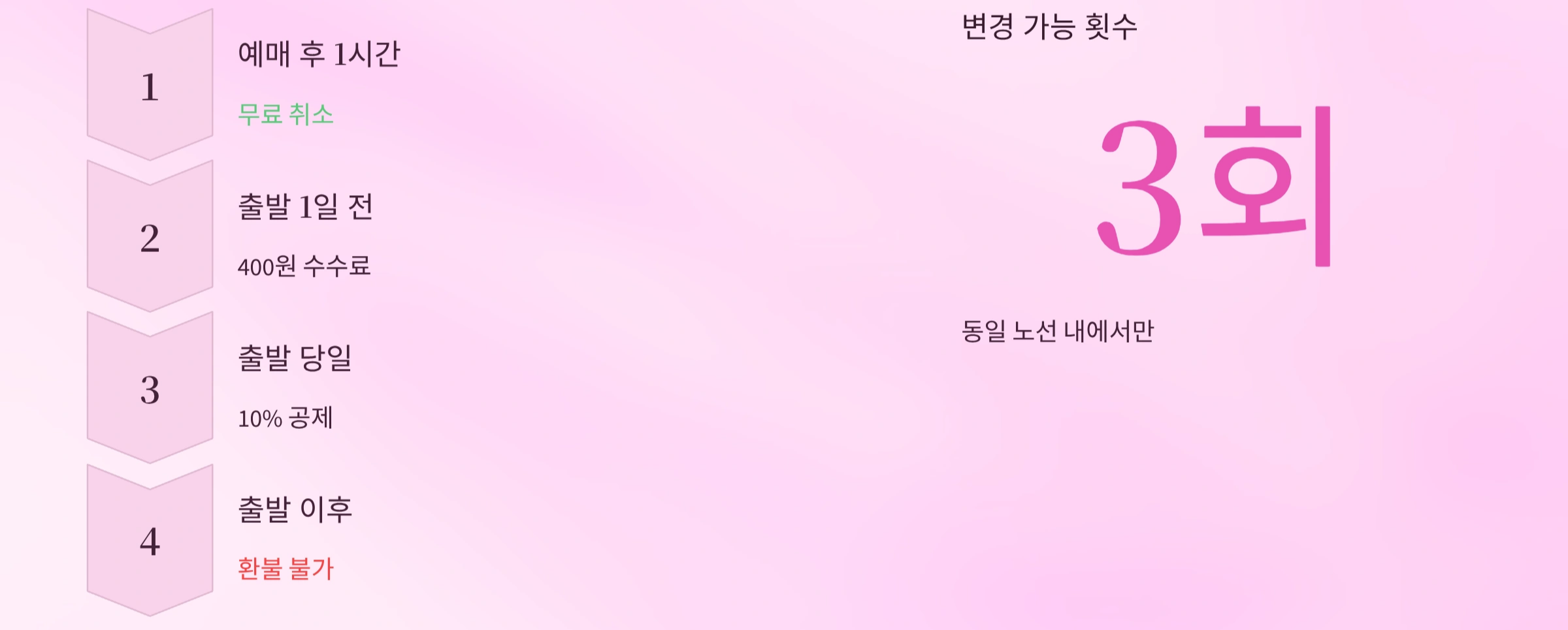 변경 취소 방법