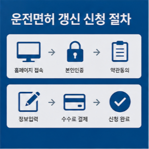 운전면허 갱신 시 꼭 확인해야 하는 사항