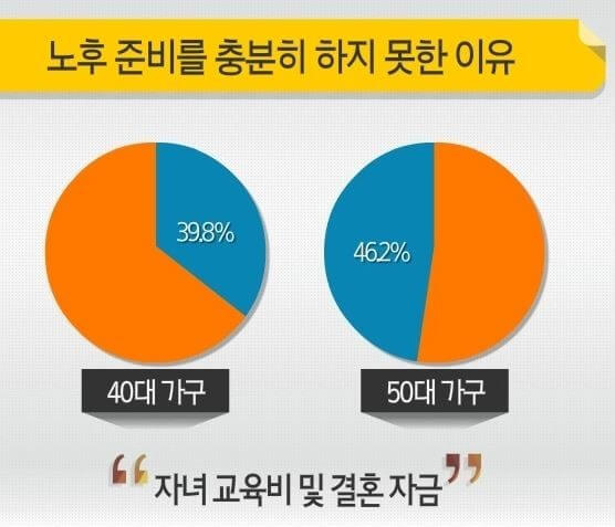 자녀 지원금 한계설정