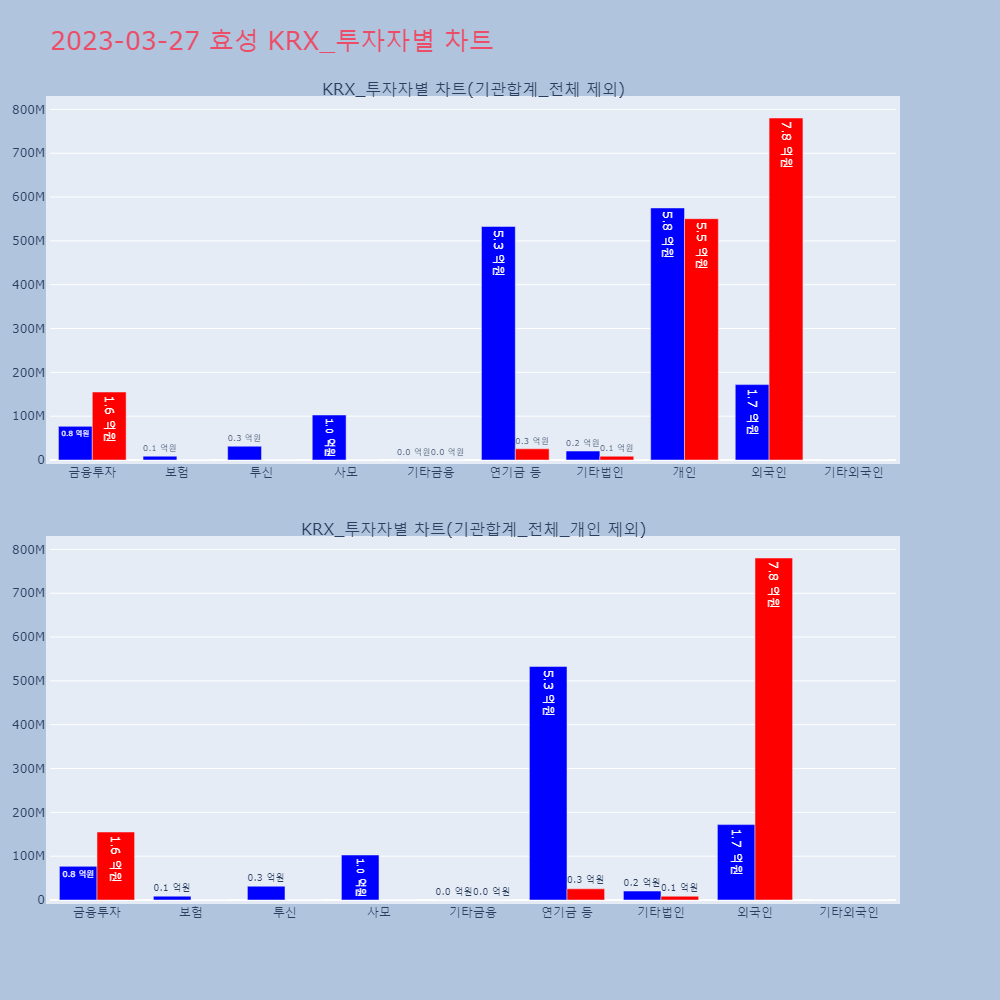 효성_KRX_투자자별_차트