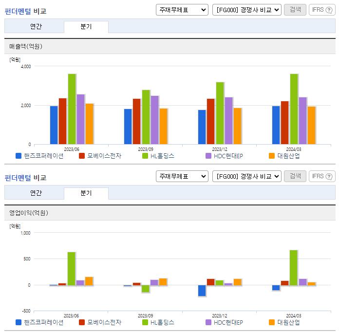 핸즈코퍼레이션_업종분석