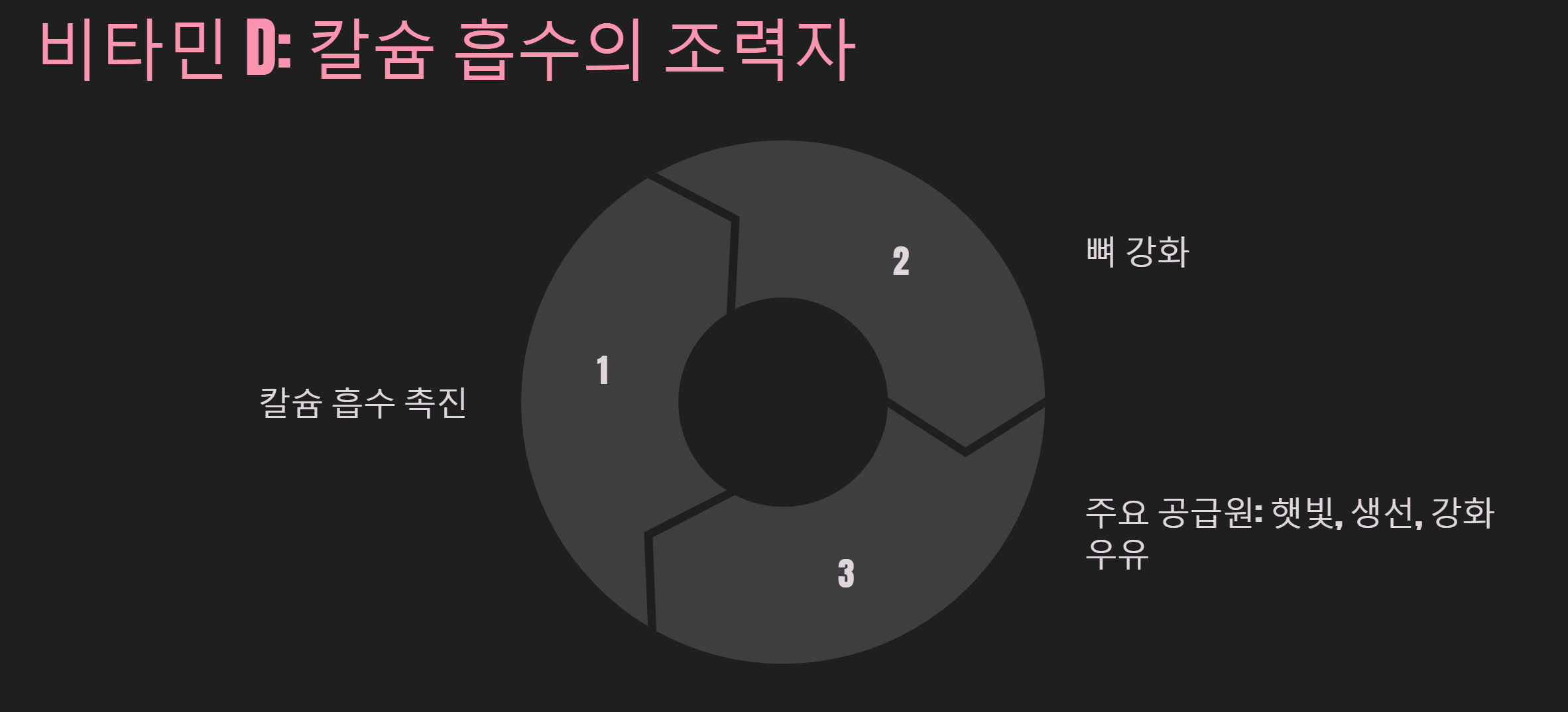 비타민D: 칼슘 흡수