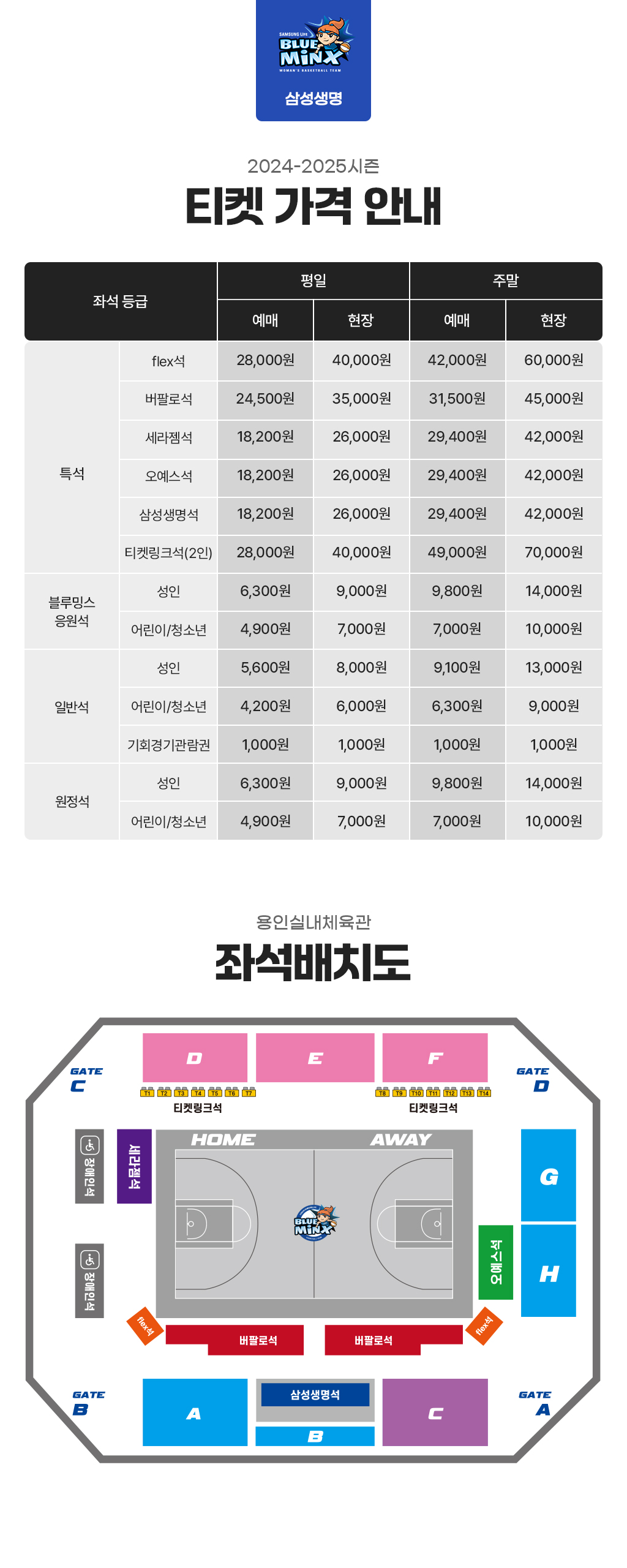 용인 삼성생명 블루밍스 2024-2025시즌 여자프로농구 티켓 가격(입장권 요금) 및 용인시실내체육관 경기장 좌석 배치도