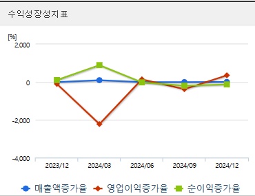 셀바스AI 주가 전망 성장성