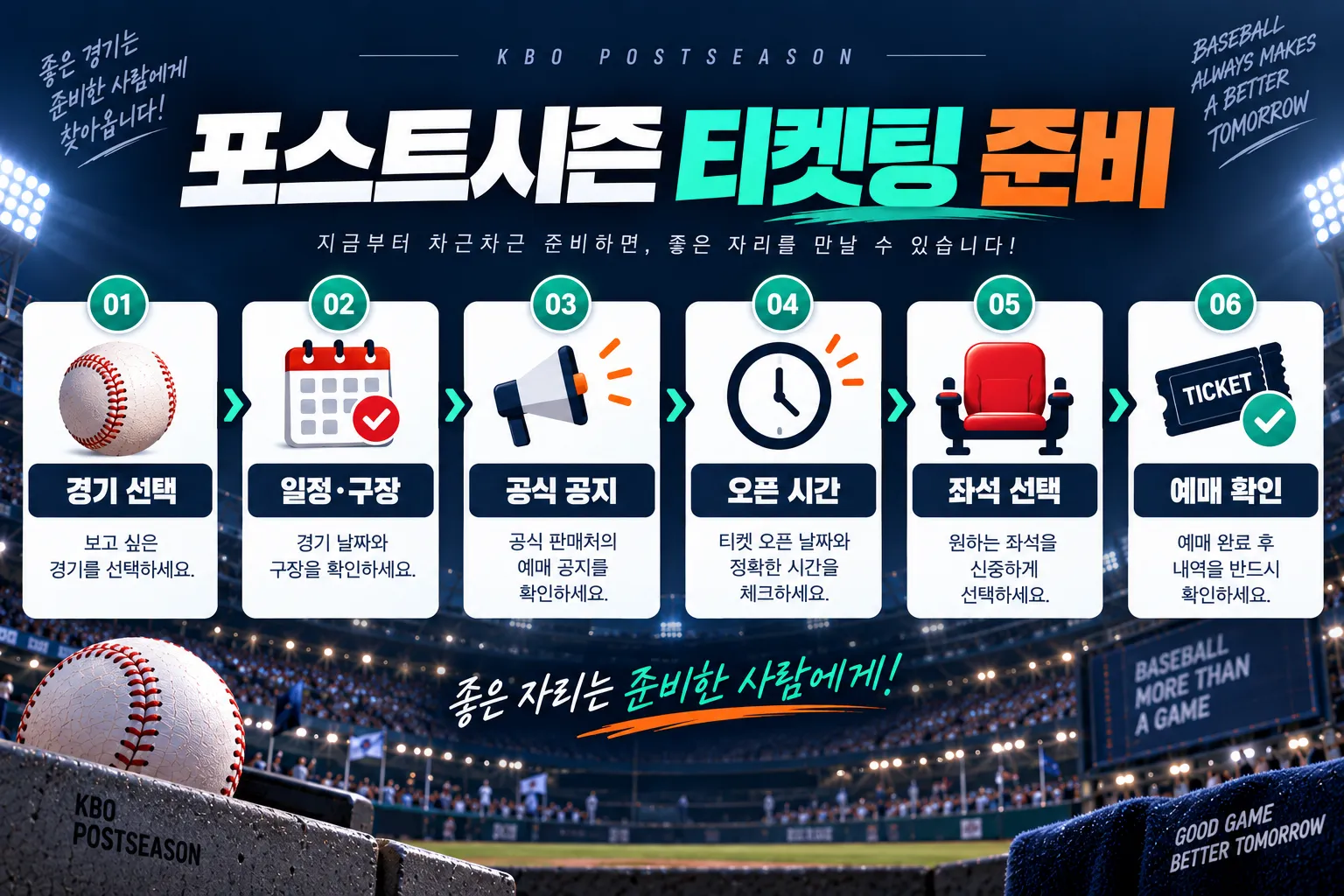 KBO 포스트시즌 티켓팅 실전 준비 순서