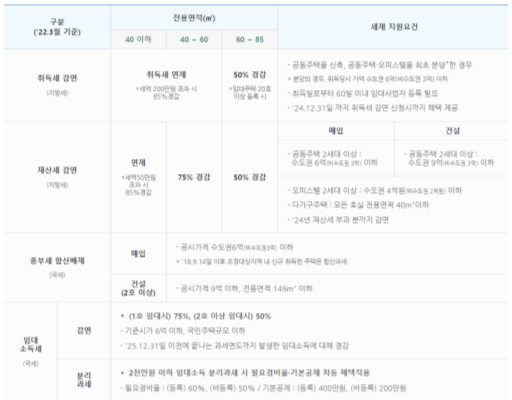 임대사업자 등록 장단점
