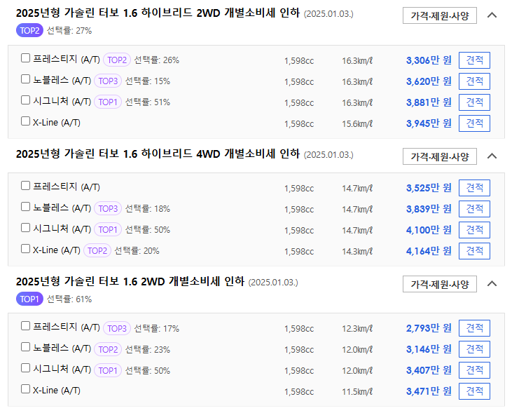 스포티지 사양별 가격