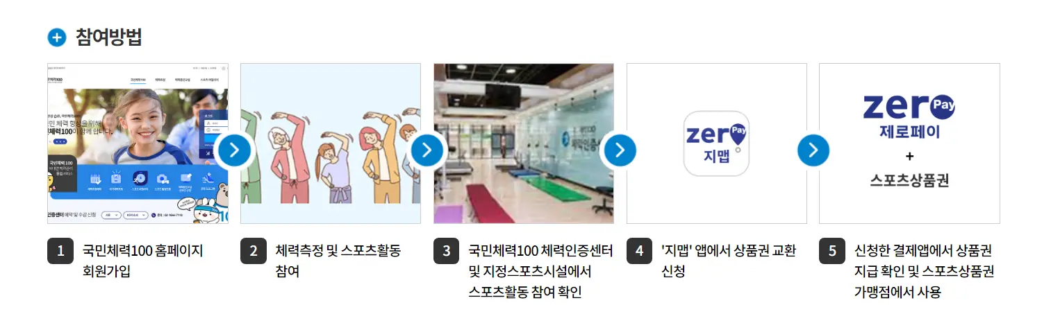 스포츠활동-인센티브-참여방법