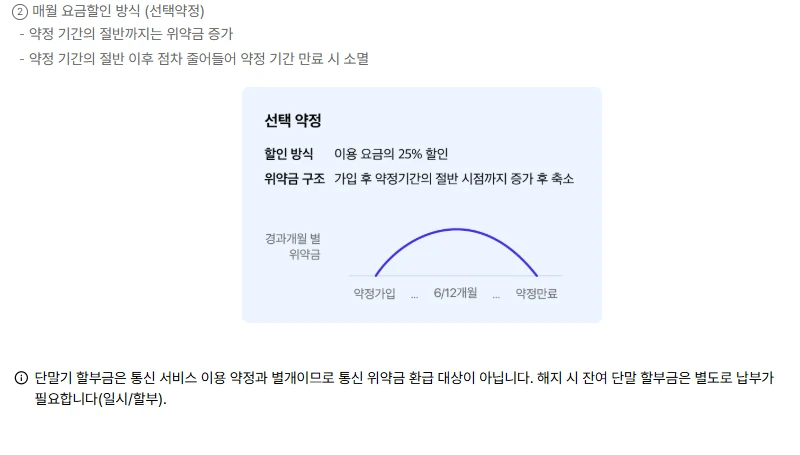 SKT 위약금 조회방법 2025(환급 여부 확인 방법)