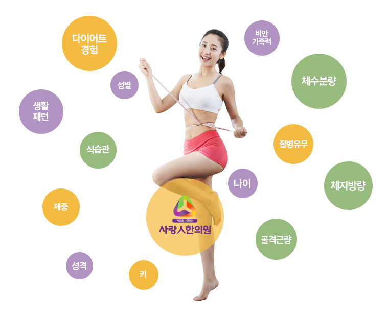 한방 다이어트 효과 분석! 정말 살이 빠질까