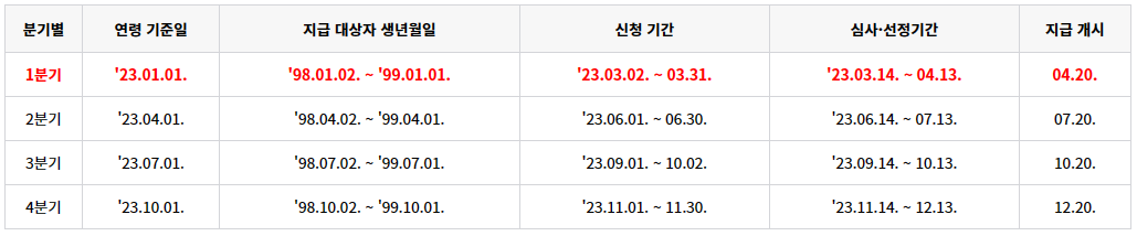 지급일정-상세표