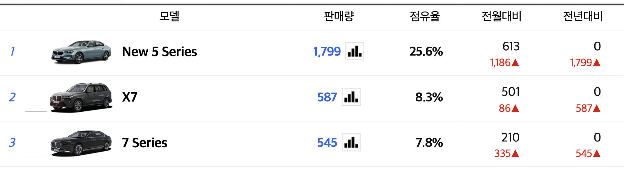 2024 아우디 A3 실구매가 해치백 스포트백 하이브리드 시승기(+개인적인 견해)
