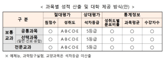 2028 수능 개편