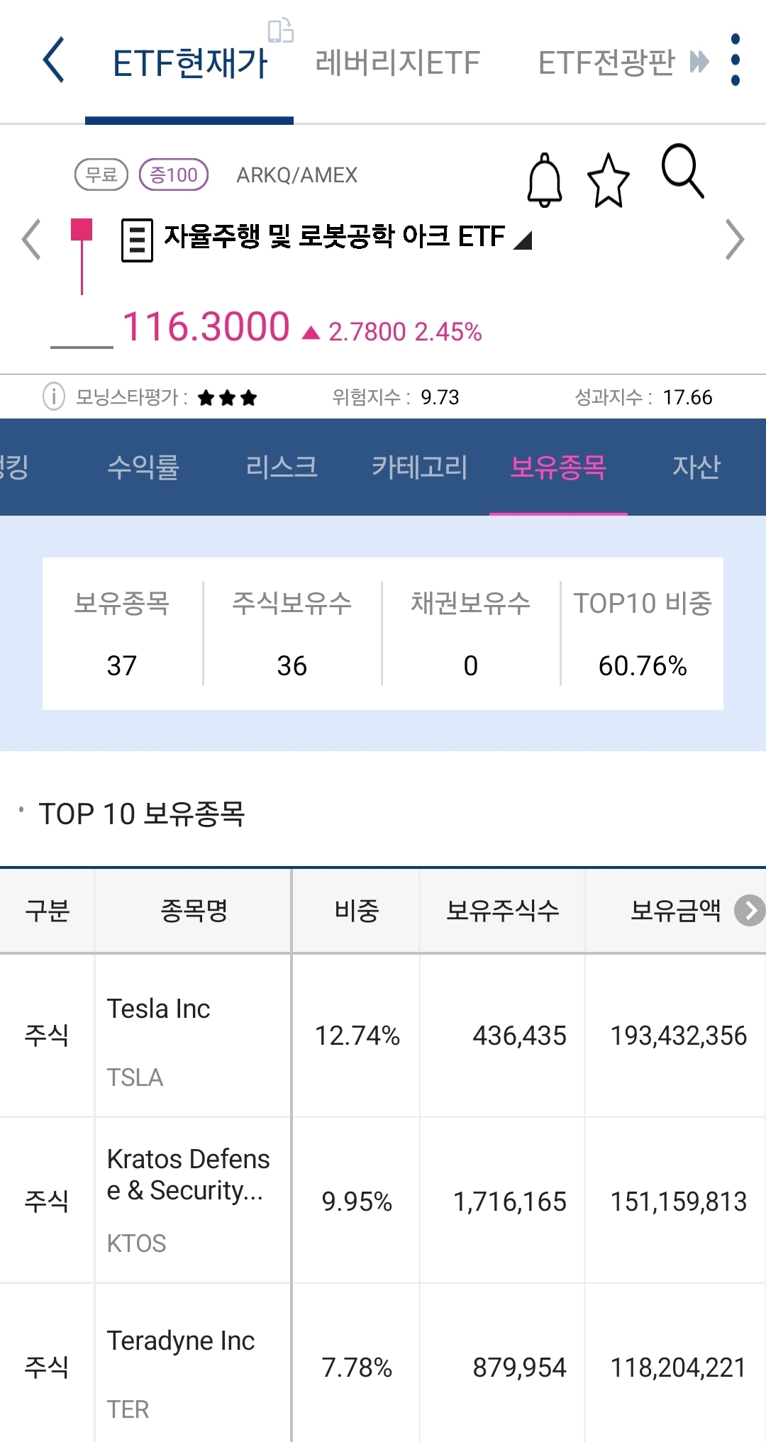 arkq 보유종목 사진 출처 : 키움증권 Photo Credit : KIWOOM Securities