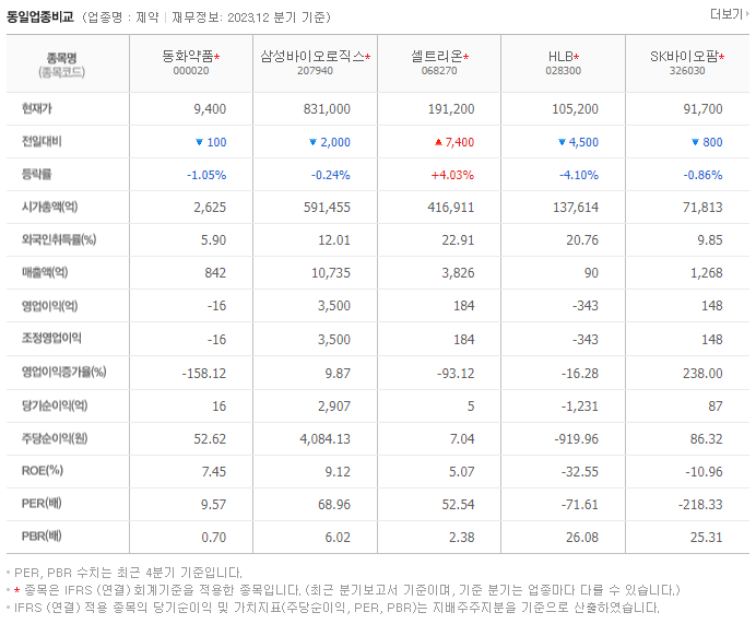 동화약품_동종업비교자료